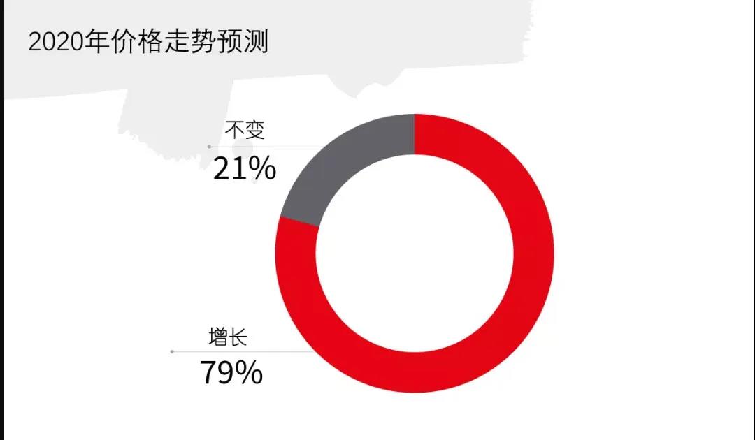 成都办公室装修