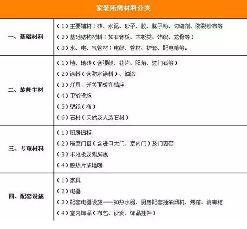 家装清单防坑指南 成都装修公司推荐排名