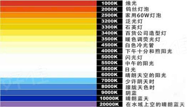 认识色温，让灯具选择不再烦恼 成都装修公司推荐排名
