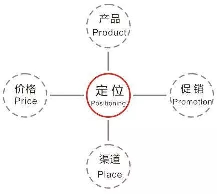 火锅店装修