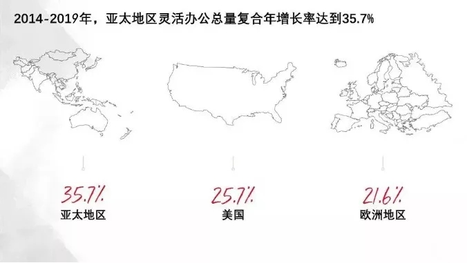 办公室装修