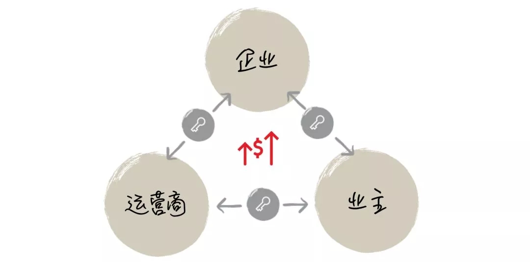 成都办公室装修
