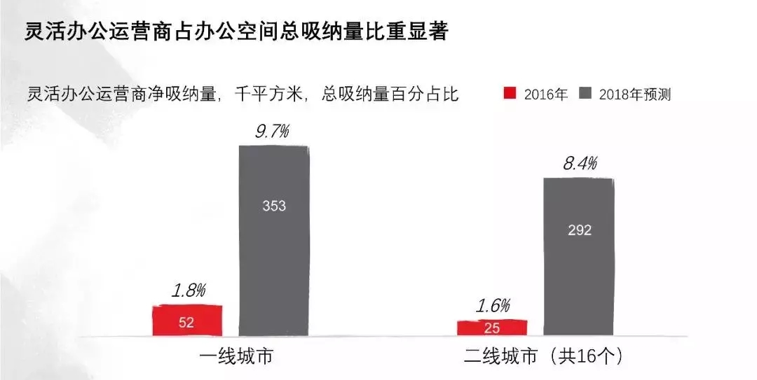 办公室装修