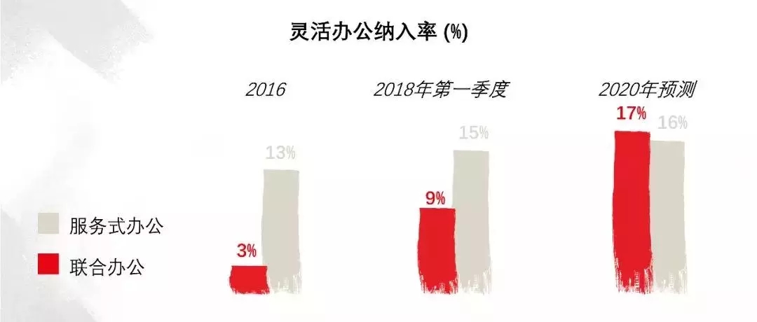 办公室装修