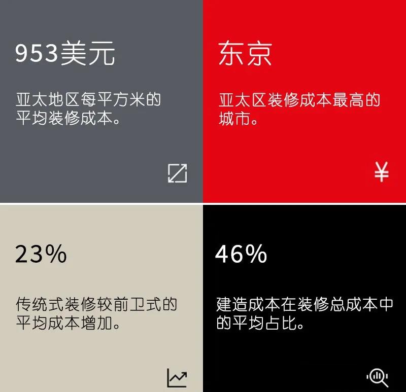 成都办公室装修