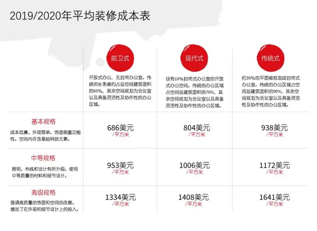 成都办公室装修