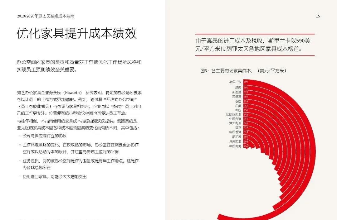 成都办公室装修