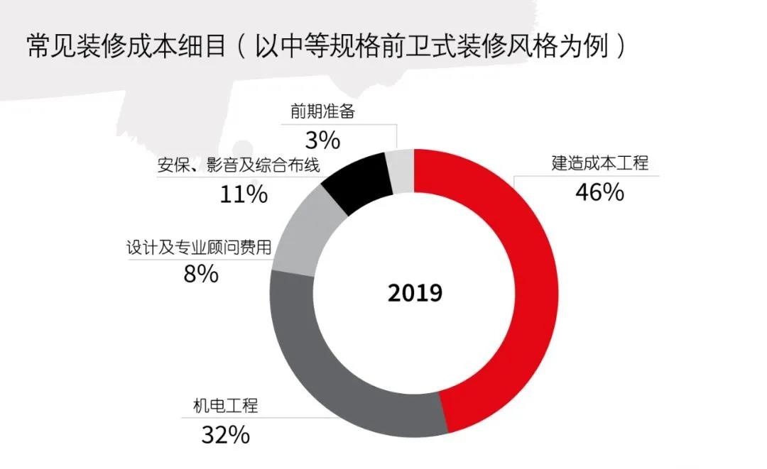 成都办公室装修