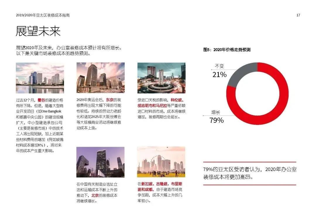 成都办公室装修